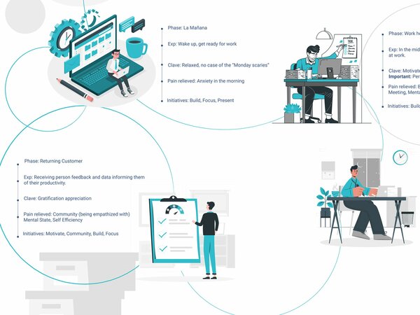 Design dei servizi e prodotti digitali